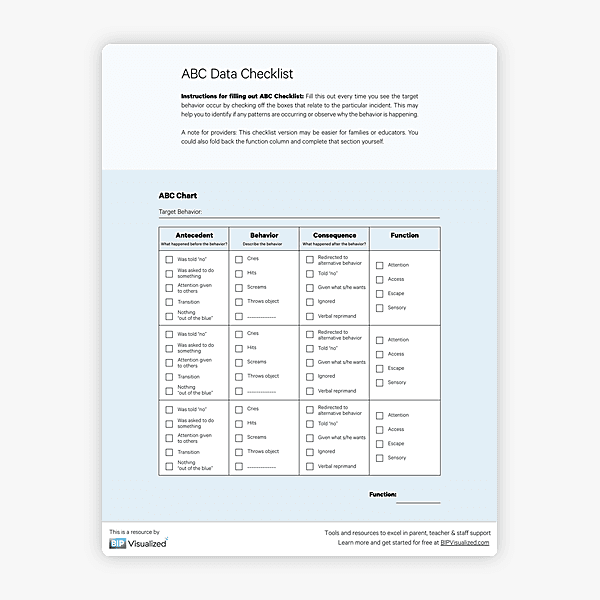 ABC Data Checklist Overview