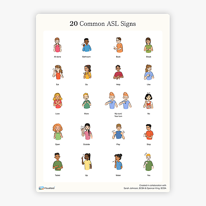 20 Common ASL Signs Poster